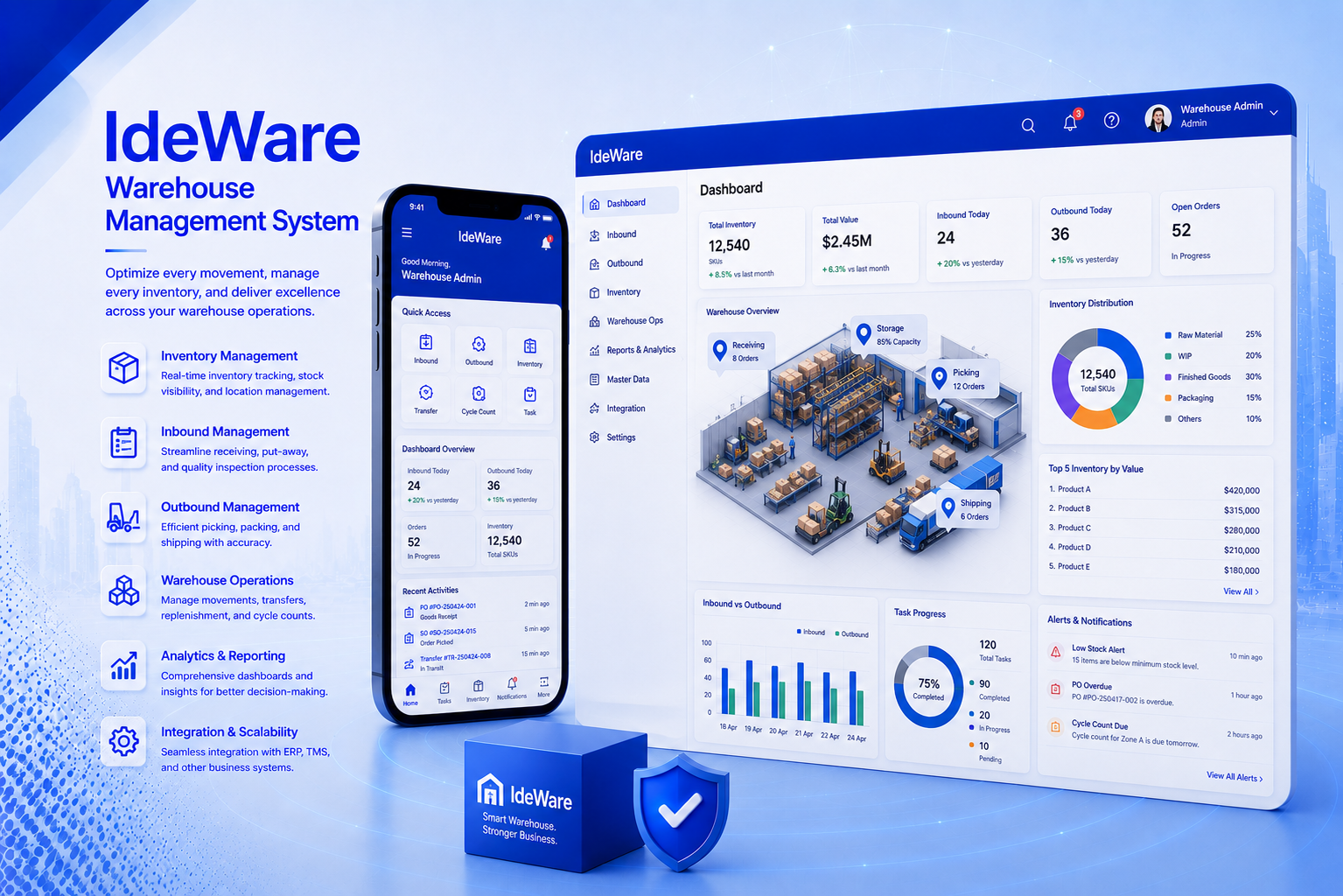 IdeWare